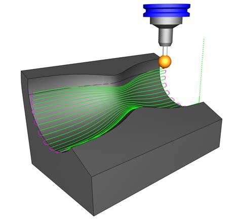 tool path optimization cnc machine